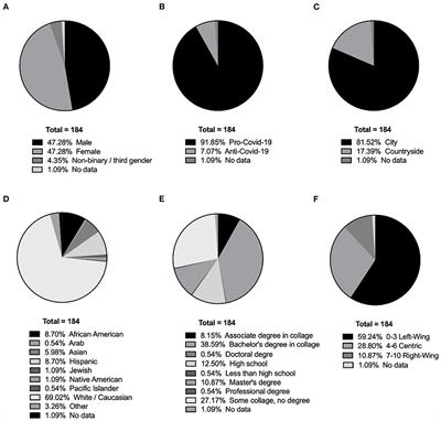 Cognitive Processes and Personality Traits Underlying Four Phenotypes of Susceptibility to (Mis)Information